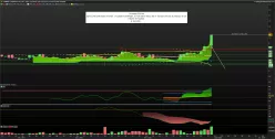 SUMMIT THERAPEUTICS INC. - Journalier