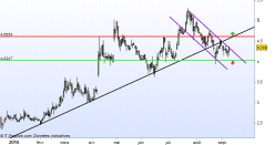 SEQUANA - Daily