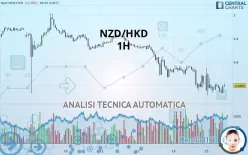 NZD/HKD - 1H