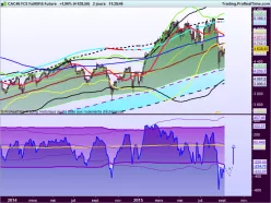 CAC40 INDEX - Journalier