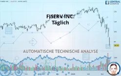 FISERV INC. - Täglich