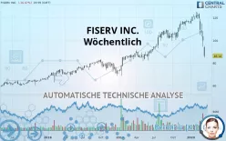 FISERV INC. - Weekly