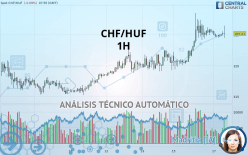 CHF/HUF - 1H