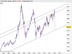 CAC40 INDEX - Mensual