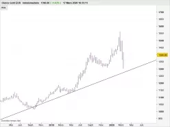 GOLD - EUR - Semanal