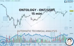 ONTOLOGY - ONT/USDT - 15 min.