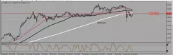 USD/JPY - Dagelijks