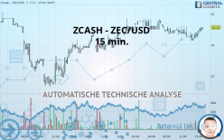 ZCASH - ZEC/USD - 15 min.