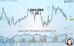 DKK/ZAR - 1H