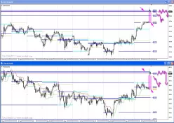 CAC40 INDEX - 30 min.