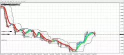 GBP/USD - 1H