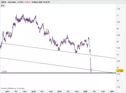 BBVA - Journalier