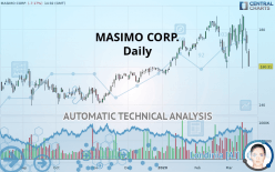 MASIMO CORP. - Daily