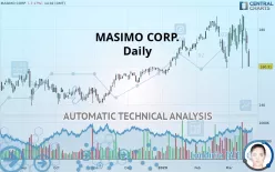 MASIMO CORP. - Daily