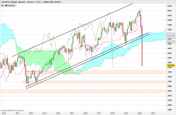 CAC40 INDEX - Mensual