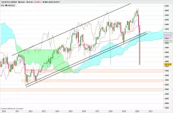 CAC40 INDEX - Monthly