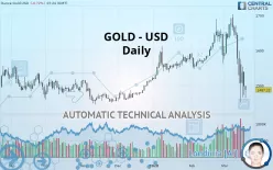 GOLD - USD - Daily