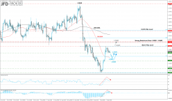 GBP/USD - 4H