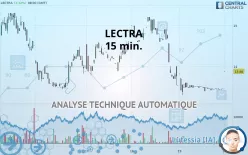 LECTRA - 15 min.