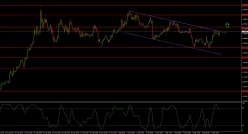 EUR/GBP - 1 uur