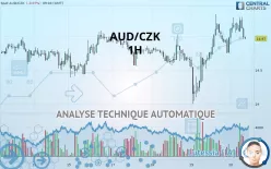 AUD/CZK - 1H