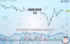 NZD/DKK - 1H