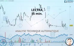 LECTRA - 15 min.