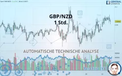 GBP/NZD - 1 Std.