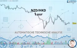 NZD/HKD - 1 uur