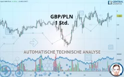 GBP/PLN - 1 Std.