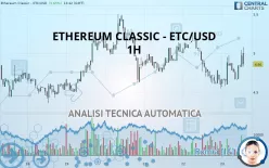 ETHEREUM CLASSIC - ETC/USD - 1H