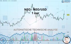 NEO - NEO/USD - 1 uur