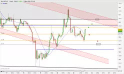 GBP/JPY - 1 uur