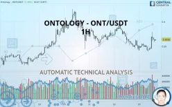 ONTOLOGY - ONT/USDT - 1H