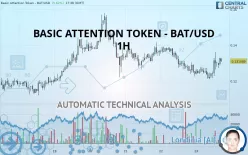 BASIC ATTENTION TOKEN - BAT/USD - 1 Std.