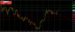 GBP/USD - 1 Std.