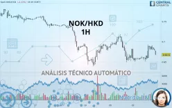 NOK/HKD - 1H