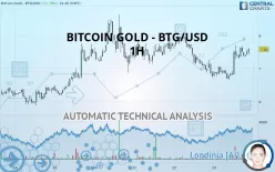 BITCOIN GOLD - BTG/USD - 1H