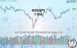 NZD/JPY - 1 Std.