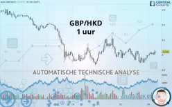 GBP/HKD - 1 uur