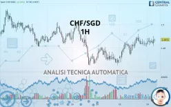 CHF/SGD - 1H