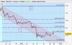 RIPPLE - XRP/USD - 8H