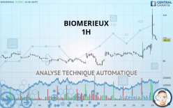 BIOMERIEUX - 1H