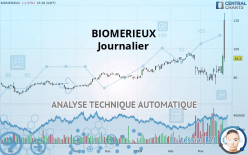 BIOMERIEUX - Journalier