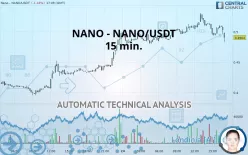 NANO - NANO/USDT - 15 min.