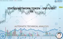 STATUS NETWORK TOKEN - SNT/USDT - 1H