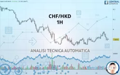 CHF/HKD - 1H