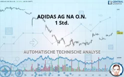 ADIDAS AG NA O.N. - 1 Std.