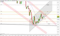 EUR/USD - 4 uur