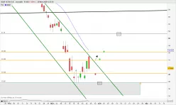 BASF SE NA O.N. - Journalier